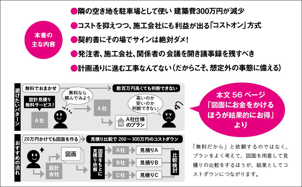 書籍の内容